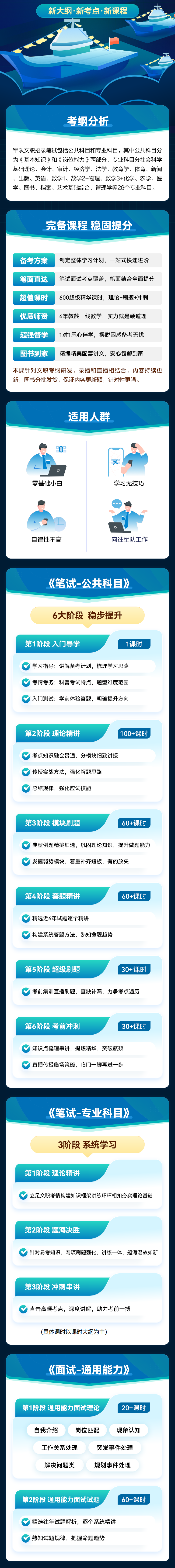 军文职课程详情图2.png